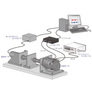 レゾルバ位相計測装置製品画像
